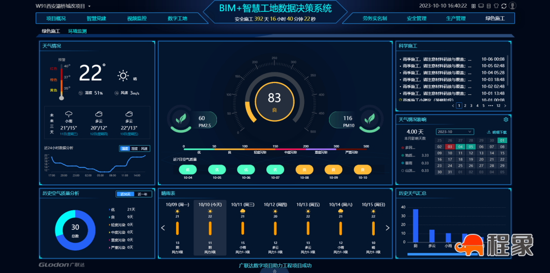 “智慧工地”助力项目管理“耳聪目明”(图6)